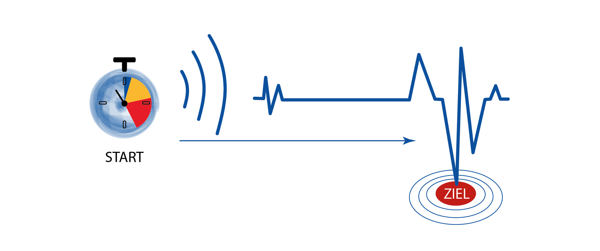 TopAuthent Dorothee Schank Saarbruecken Saarland Deutschland Consulting das Authentische Unternehmen Methode Training Sänger